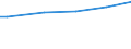 Household characteristics: Percentage of households in the population / Number of active persons: 1 active person / Geopolitical entity (reporting): Bulgaria