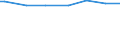 Household characteristics: Percentage of households in the population / Number of active persons: 1 active person / Geopolitical entity (reporting): Germany