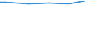 Household characteristics: Percentage of households in the population / Number of active persons: 1 active person / Geopolitical entity (reporting): Estonia