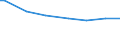 Household characteristics: Percentage of households in the population / Number of active persons: 1 active person / Geopolitical entity (reporting): Spain