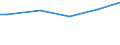 Household characteristics: Percentage of households in the population / Number of active persons: 1 active person / Geopolitical entity (reporting): Lithuania