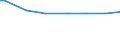 Household characteristics: Percentage of households in the population / Number of active persons: 1 active person / Geopolitical entity (reporting): Luxembourg