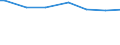 Household characteristics: Percentage of households in the population / Number of active persons: 1 active person / Geopolitical entity (reporting): Portugal