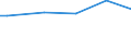 Household characteristics: Percentage of households in the population / Number of active persons: 1 active person / Geopolitical entity (reporting): Romania