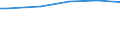 Household characteristics: Percentage of households in the population / Number of active persons: 1 active person / Geopolitical entity (reporting): Slovenia