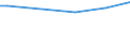 Household characteristics: Percentage of households in the population / Number of active persons: 1 active person / Geopolitical entity (reporting): Slovakia