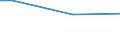 Household characteristics: Percentage of households in the population / Number of active persons: 1 active person / Geopolitical entity (reporting): Montenegro