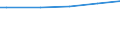 Prozent der Haushalte an der Bevölkerung / Keine Erwerbspersonen / Tschechien