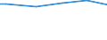 Prozent der Haushalte an der Bevölkerung / Keine Erwerbspersonen / Estland