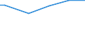 Percentage of households in the population / No active persons / Malta