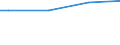 Prozent der Haushalte an der Bevölkerung / Keine Erwerbspersonen / Türkei