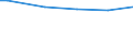 Household characteristics: Percentage of households in the population / Number of active persons: 2 active persons / Geopolitical entity (reporting): Czechia