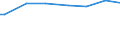 Household characteristics: Percentage of households in the population / Number of active persons: 2 active persons / Geopolitical entity (reporting): Germany