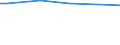 Household characteristics: Percentage of households in the population / Number of active persons: 2 active persons / Geopolitical entity (reporting): Estonia
