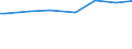 Household characteristics: Percentage of households in the population / Number of active persons: 2 active persons / Geopolitical entity (reporting): Greece
