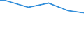 Household characteristics: Percentage of households in the population / Number of active persons: 2 active persons / Geopolitical entity (reporting): Lithuania