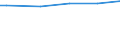 Household characteristics: Percentage of households in the population / Number of active persons: 2 active persons / Geopolitical entity (reporting): Hungary