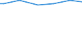 Household characteristics: Percentage of households in the population / Number of active persons: 2 active persons / Geopolitical entity (reporting): Austria