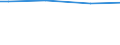 Prozent der Haushalte an der Bevölkerung / 1 Erwerbsperson / Euroraum (EA11-1999, EA12-2001, EA13-2007, EA15-2008, EA16-2009, EA17-2011, EA18-2014, EA19-2015, EA20-2023)