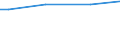 Household characteristics: Percentage of households in the population / Type of household: Single person / Geopolitical entity (reporting): European Union - 15 countries (1995-2004)