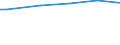 Household characteristics: Percentage of households in the population / Type of household: Single person / Geopolitical entity (reporting): Czechia