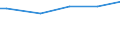 Household characteristics: Percentage of households in the population / Type of household: Single person / Geopolitical entity (reporting): Estonia