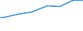 Household characteristics: Percentage of households in the population / Type of household: Single person / Geopolitical entity (reporting): Greece