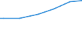 Household characteristics: Percentage of households in the population / Type of household: Single person / Geopolitical entity (reporting): Spain