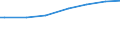 Household characteristics: Percentage of households in the population / Type of household: Single person / Geopolitical entity (reporting): Italy