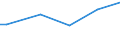 Household characteristics: Percentage of households in the population / Type of household: Single person / Geopolitical entity (reporting): Lithuania