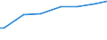 Haushaltsmerkmale: Prozent der Haushalte an der Bevölkerung / Haushaltstyp: Alleinstehende Person / Geopolitische Meldeeinheit: Luxemburg