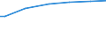 Household characteristics: Percentage of households in the population / Type of household: Single person / Geopolitical entity (reporting): Austria