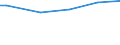 Household characteristics: Percentage of households in the population / Type of household: Single person / Geopolitical entity (reporting): Romania