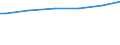 Household characteristics: Percentage of households in the population / Type of household: Single person / Geopolitical entity (reporting): Finland