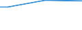 Household characteristics: Percentage of households in the population / Type of household: Single person / Geopolitical entity (reporting): Sweden