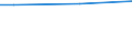 Household characteristics: Percentage of households in the population / Type of household: Single person / Geopolitical entity (reporting): Norway