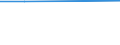 Haushaltsmerkmale: Prozent der Haushalte an der Bevölkerung / Haushaltstyp: Alleinstehende Person mit abhängigen Kindern / Geopolitische Meldeeinheit: Europäische Union - 27 Länder (2007-2013)