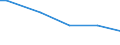 Household characteristics: Percentage of households in the population / Age class: Less than 30 years / Geopolitical entity (reporting): Czechia