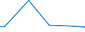 Household characteristics: Percentage of households in the population / Age class: Less than 30 years / Geopolitical entity (reporting): Romania