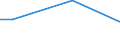 Household characteristics: Percentage of households in the population / Age class: Less than 30 years / Geopolitical entity (reporting): Montenegro