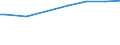 Household characteristics: Percentage of households in the population / Degree of urbanisation: Cities / Geopolitical entity (reporting): Germany