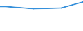 Household characteristics: Percentage of households in the population / Degree of urbanisation: Cities / Geopolitical entity (reporting): Estonia