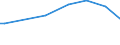 Household characteristics: Percentage of households in the population / Degree of urbanisation: Cities / Geopolitical entity (reporting): Luxembourg