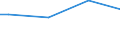 Household characteristics: Percentage of households in the population / Degree of urbanisation: Cities / Geopolitical entity (reporting): Slovakia