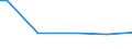 Household characteristics: Percentage of households in the population / Degree of urbanisation: Cities / Geopolitical entity (reporting): Sweden