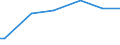 Percentage of households in the population / Cities / United Kingdom