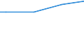 Household characteristics: Percentage of households in the population / Degree of urbanisation: Towns and suburbs / Geopolitical entity (reporting): Czechia