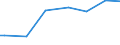 Household characteristics: Percentage of households in the population / Degree of urbanisation: Towns and suburbs / Geopolitical entity (reporting): Italy