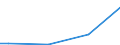 Household characteristics: Percentage of households in the population / Degree of urbanisation: Towns and suburbs / Geopolitical entity (reporting): Latvia