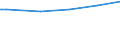 Household characteristics: Percentage of households in the population / Degree of urbanisation: Towns and suburbs / Geopolitical entity (reporting): Austria